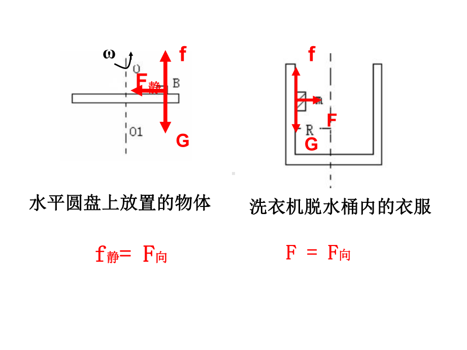 圆周运动复习归纳课件.pptx_第2页