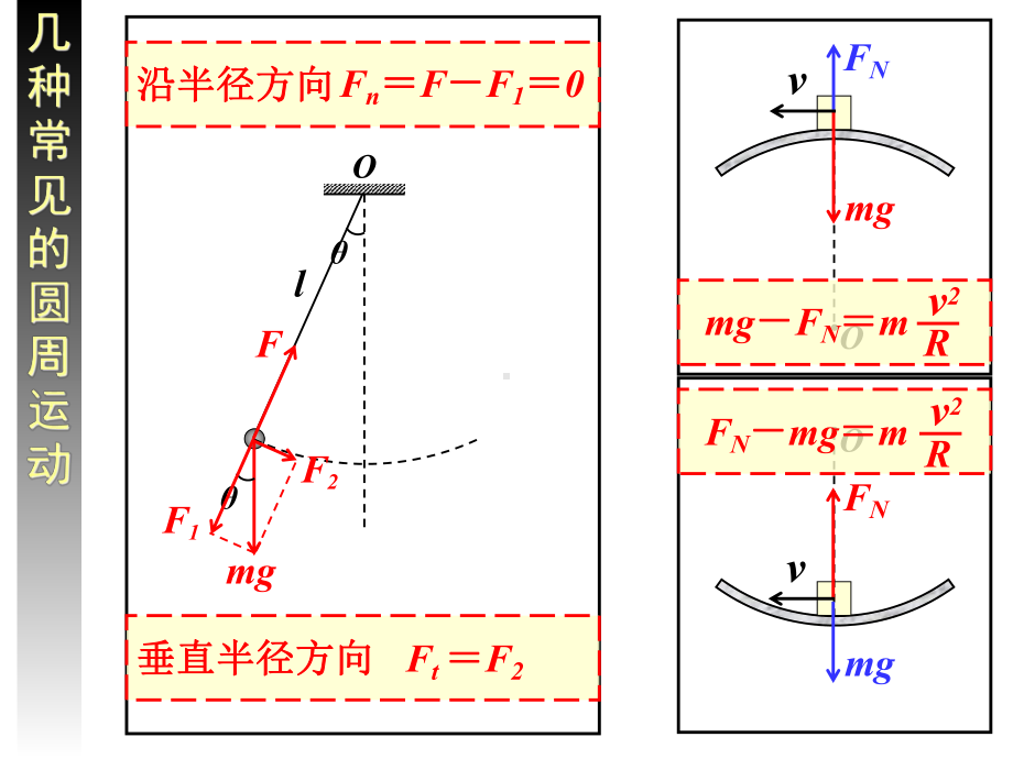 圆周运动复习归纳课件.pptx_第3页