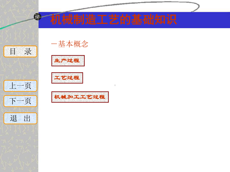 机械制造工艺的基础知识课件.ppt_第1页