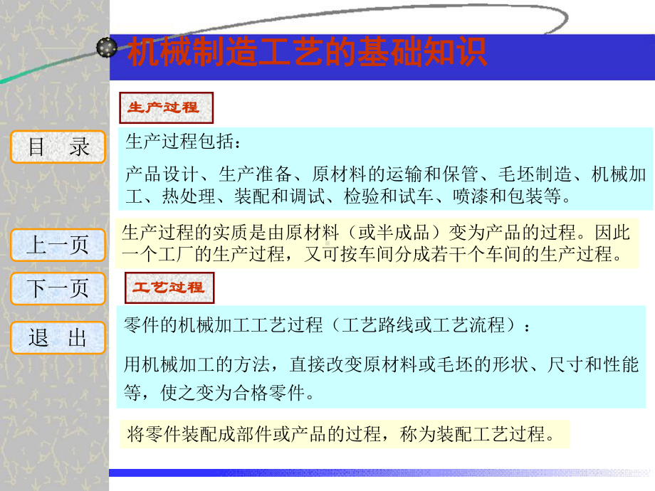 机械制造工艺的基础知识课件.ppt_第2页