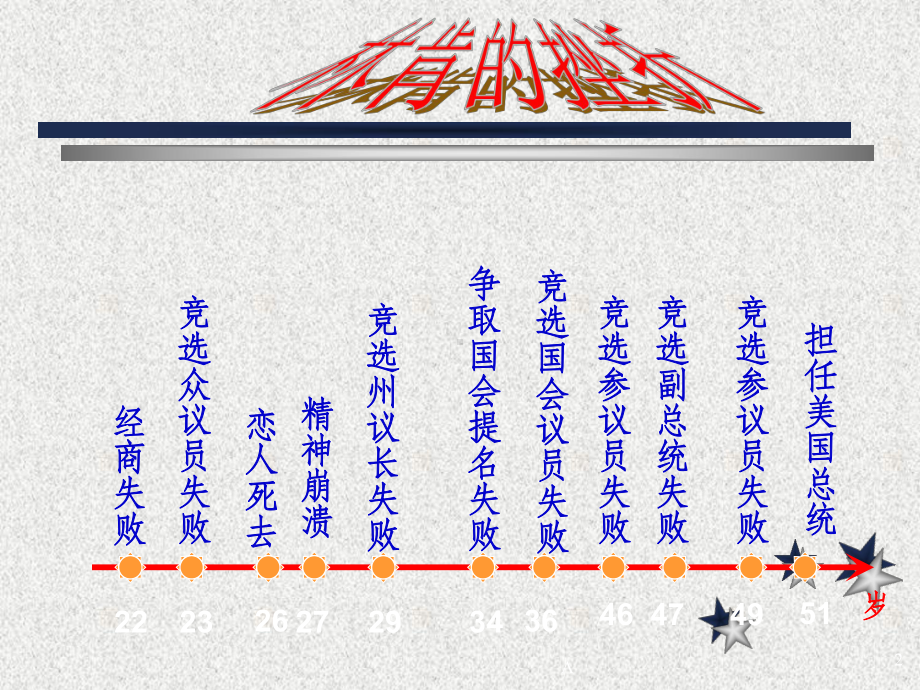 增强自己的心理弹性课件.ppt_第2页