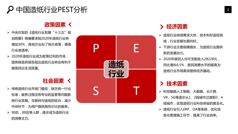 2020年造纸行业分析报告课件.pptx_第3页