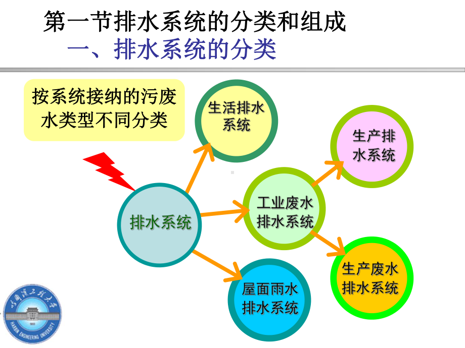 第5章建筑内部排水系统课件.ppt_第2页