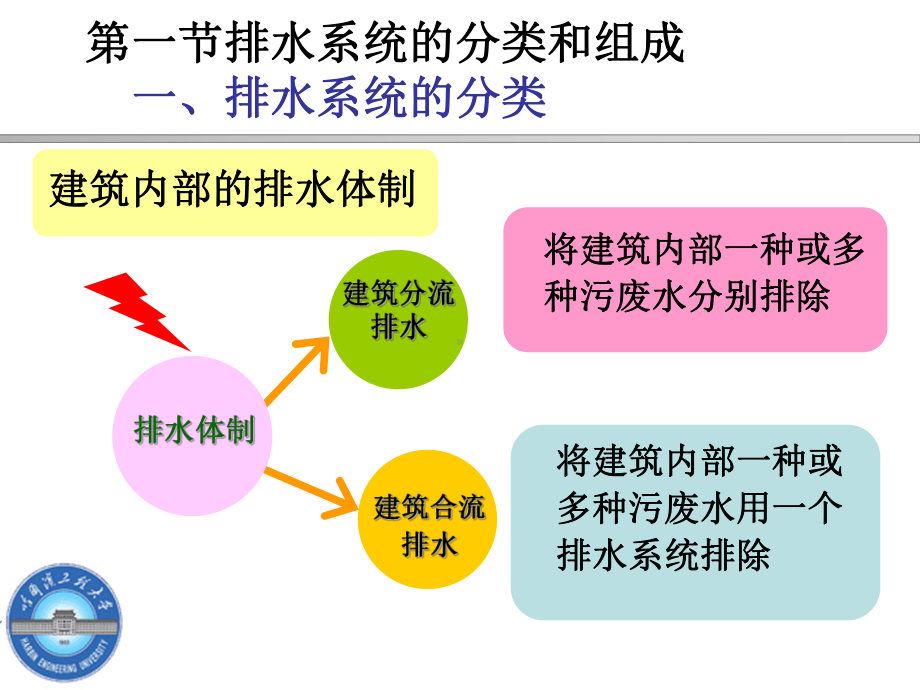 第5章建筑内部排水系统课件.ppt_第3页