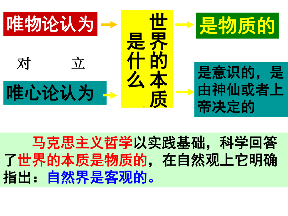 哲学生活第二单元复习分析课件.ppt_第1页