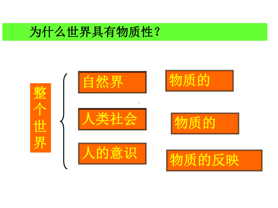 哲学生活第二单元复习分析课件.ppt_第3页