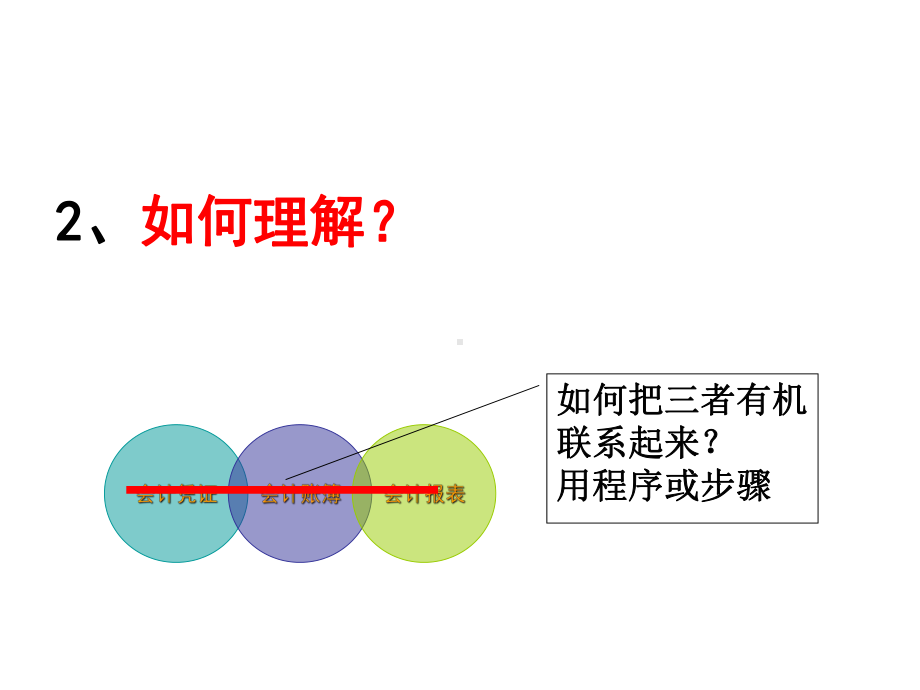 会计基础07-第七章-财务处理程-53页精品文档课件.ppt_第3页