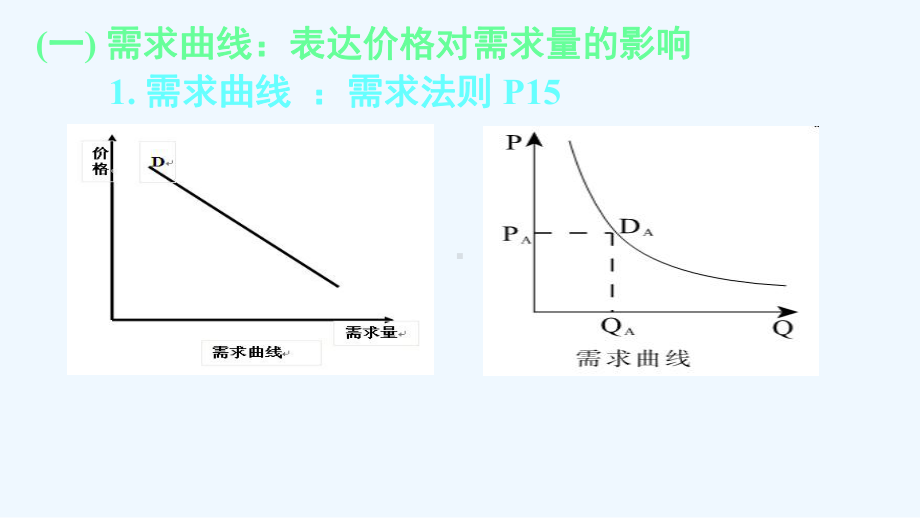 经济生活曲线类试题归纳课件.ppt_第3页