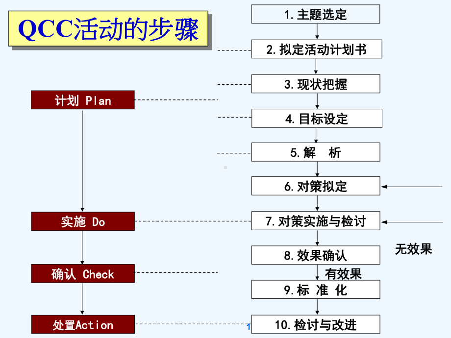 品管圈工具应用课件.ppt_第2页