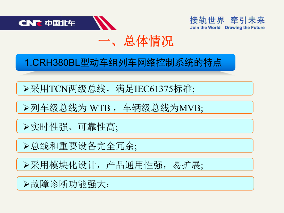 CRH380BL型动车组列车网络控制系统课件.ppt_第2页