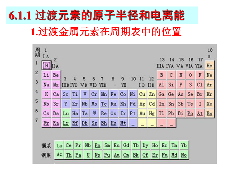 大学化学-第6章-过渡金属元素(天津大学)课件.ppt_第3页