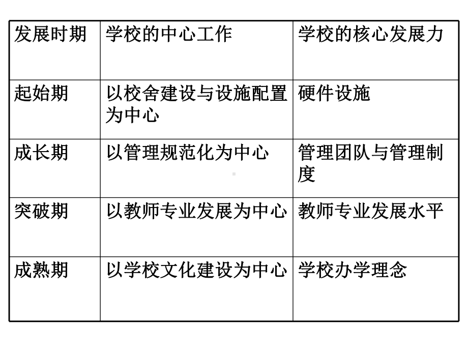 教师专业发展路径及要领课件.ppt_第2页