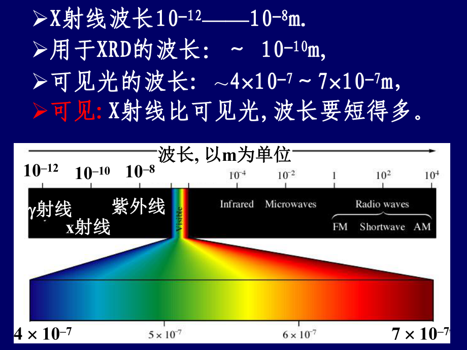 X射线的产生及其与物质的相互作用课件.ppt_第3页