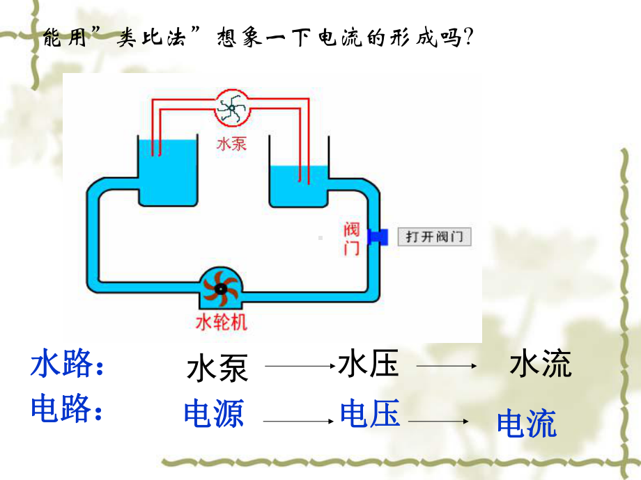 电压表必须并联在电路中课件.ppt_第2页