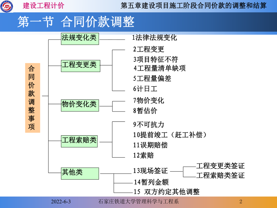 第五章建设项目施工阶段合同价款的调整和结算课件.ppt_第2页