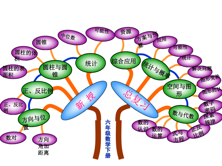 冀教版六年级下册数学教材分析课件.ppt_第2页