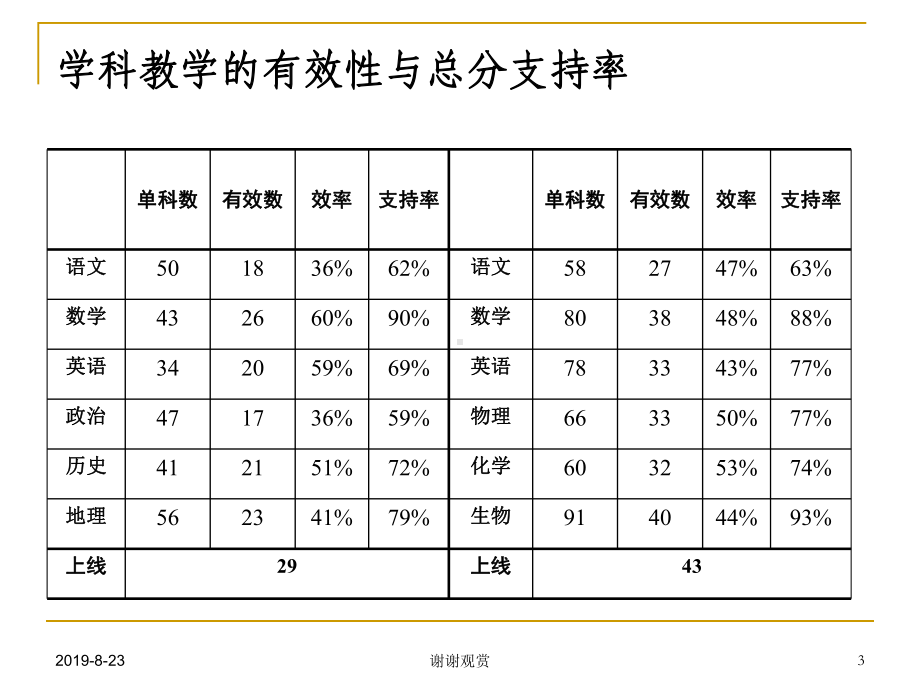 决策与执行：学校管理的思路与出路.ppt课件.ppt_第3页