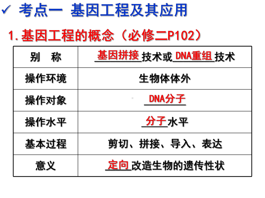 （VIP专享）第25讲育种技术(一轮复习)课件.ppt_第2页