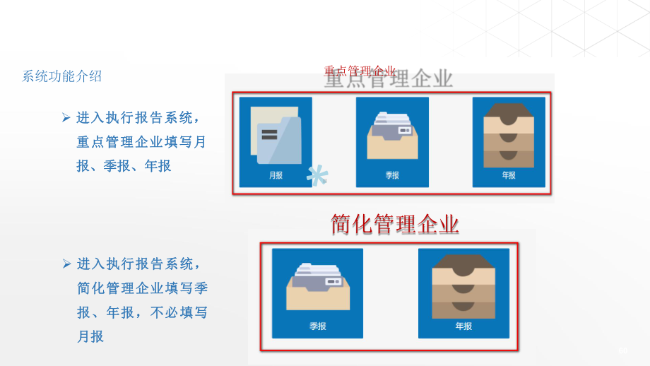 国家排污许可证执行报告填报指南课件.ppt_第3页