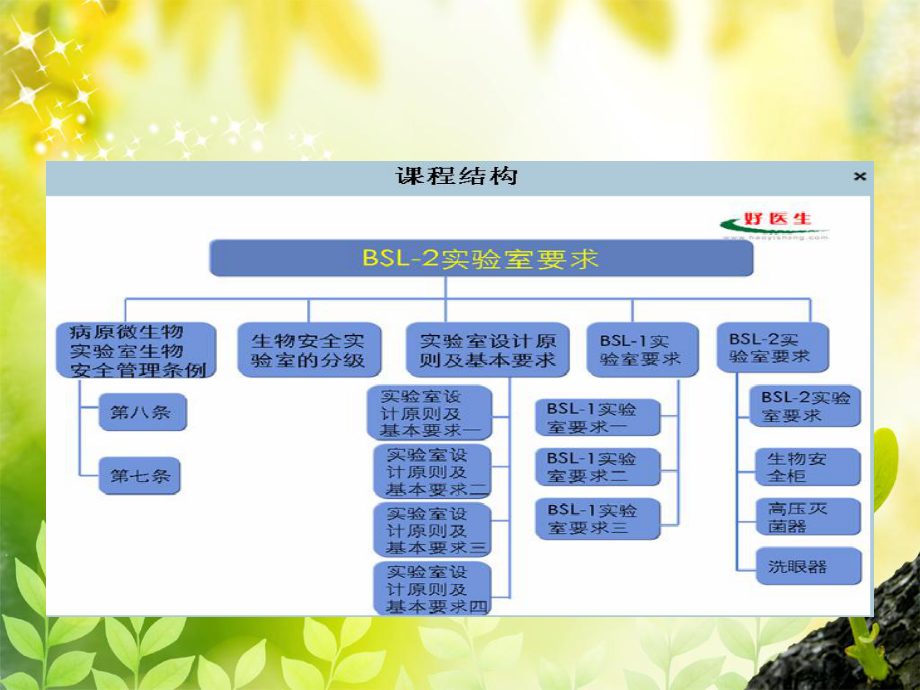 BSL-2实验室要求课件.ppt_第2页