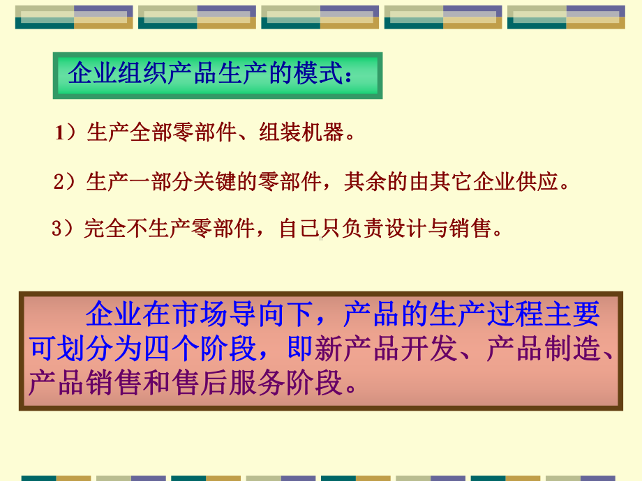 加工工艺-产品制造的方法工艺规程制订的原则-是课件.ppt_第3页