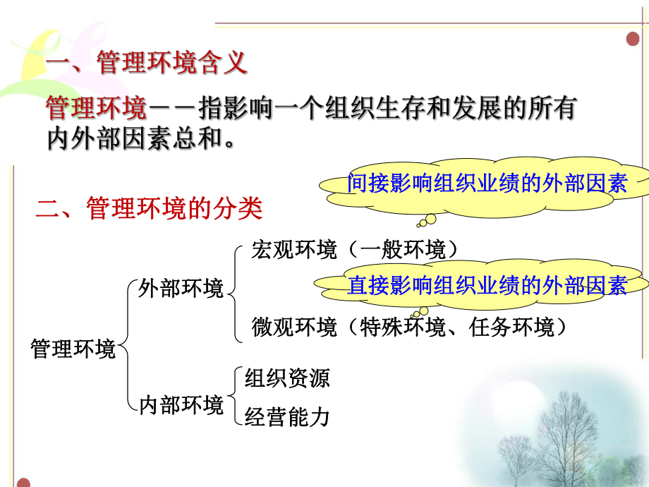 任务三分析管理环境分析课件.ppt_第2页