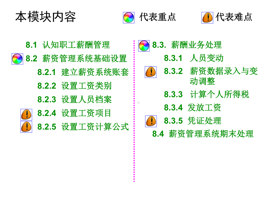 会计电算化实务模块8-职工薪酬管理课件.ppt_第3页