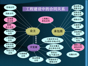 建设工程施工合同管理课件.ppt