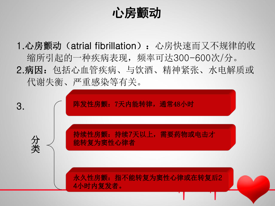 一例房颤患者的病例分析课件.ppt_第2页