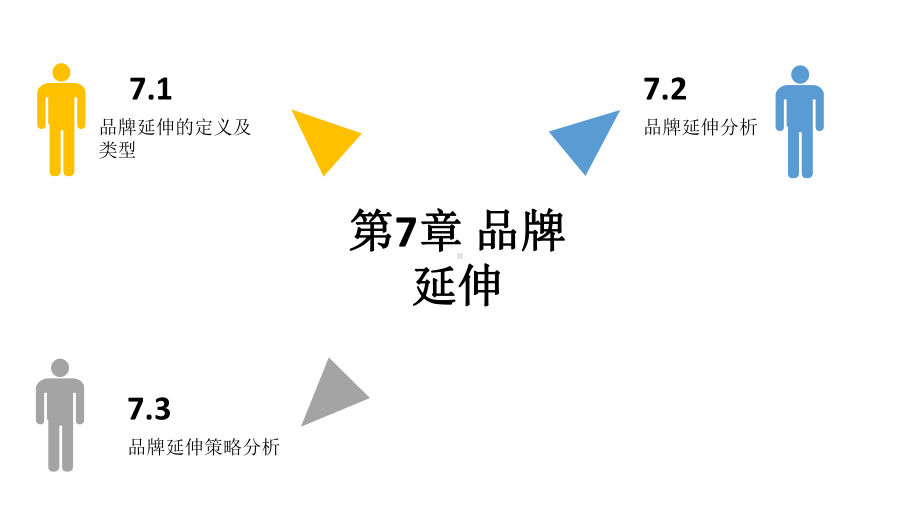 品牌管理第7章-品牌延伸课件.ppt_第2页