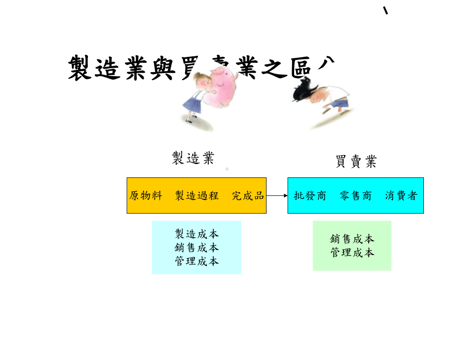 财务管理产品成本与定价课件.ppt_第2页