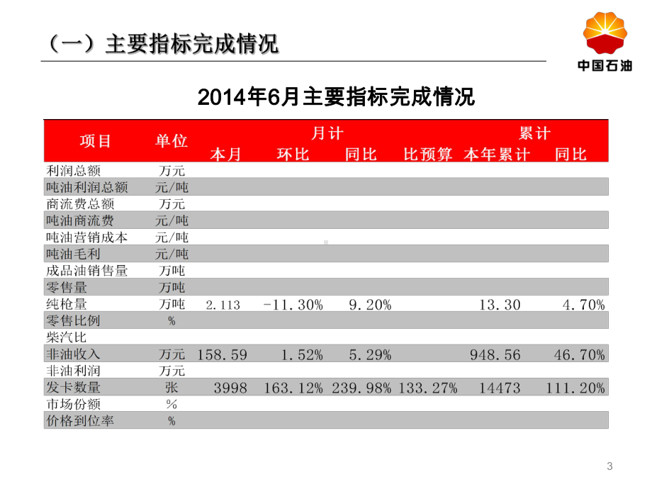 地市公司月度经营分析模板43页PPT文档课件.ppt_第3页