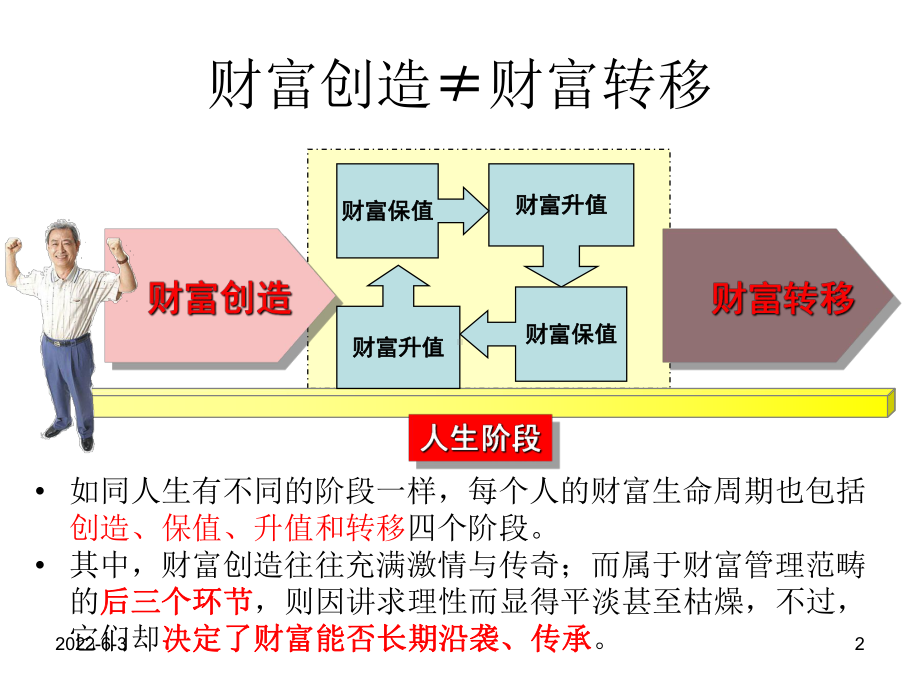 [财务管理]走近财富管理课件.ppt_第2页