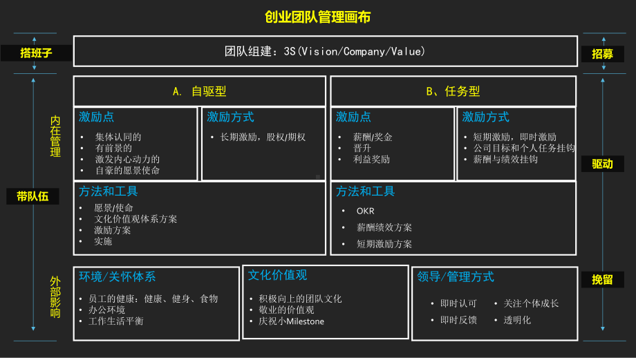 第6讲-团队管理中的六个工具课件.pptx_第2页