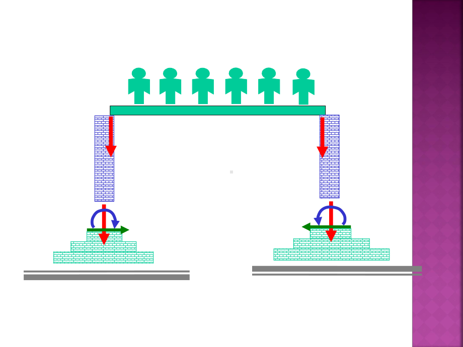 2建筑结构的基本设计原则课件.ppt_第3页