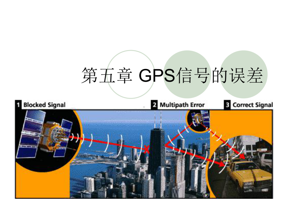 电离层时延改正模型误差课件.ppt_第1页