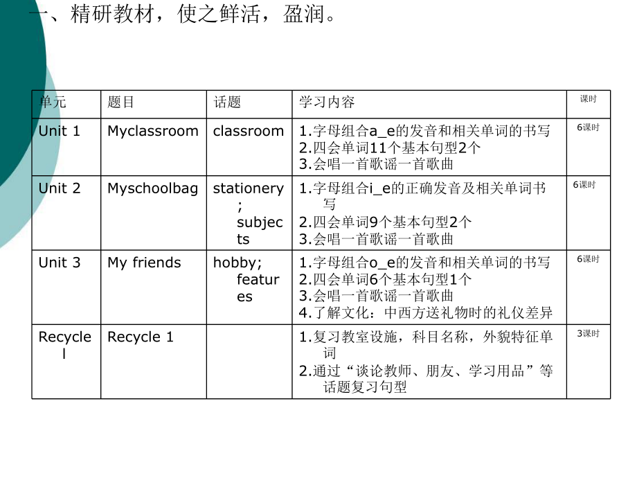 pep四年级上册教材分析课件.ppt_第2页