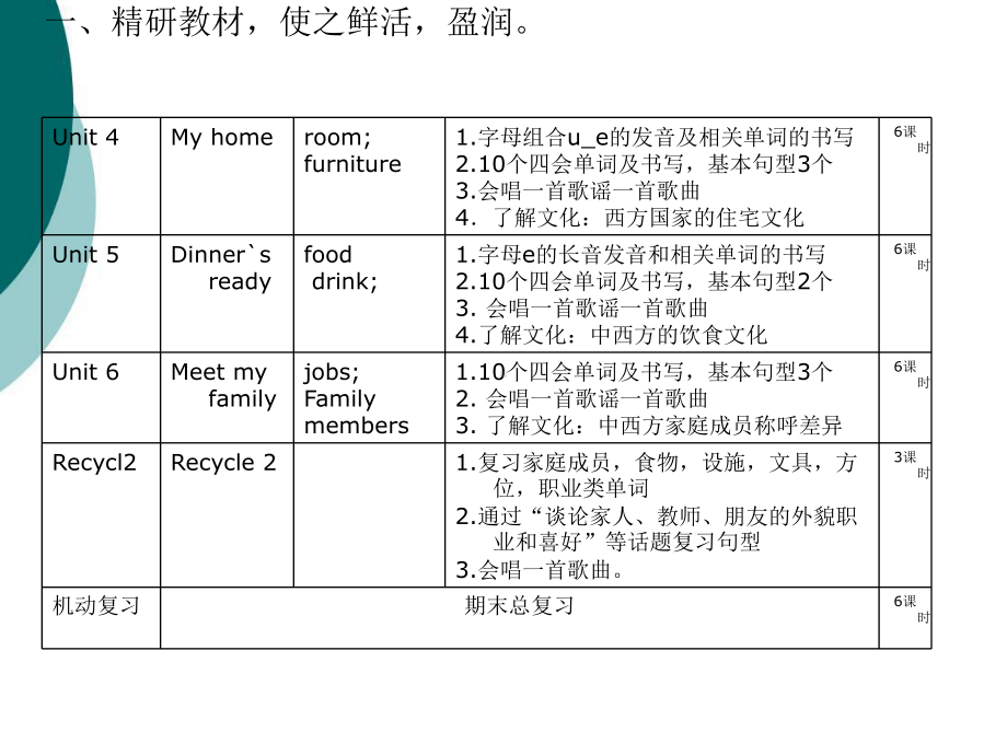 pep四年级上册教材分析课件.ppt_第3页