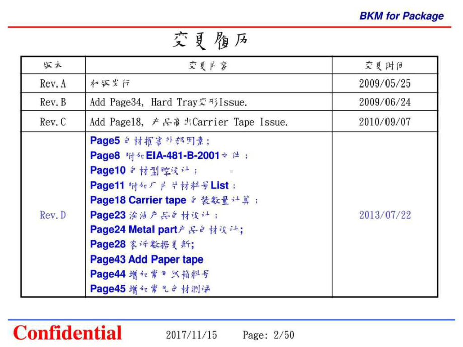 产品包装设计BKM-图文.ppt-共51页课件.ppt_第2页