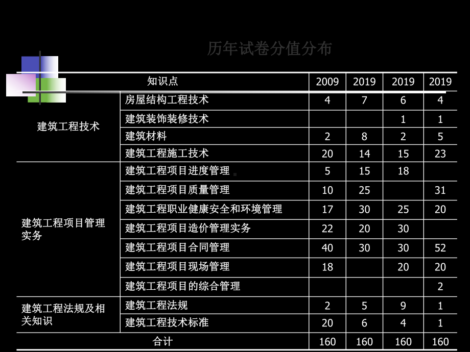 一级建筑工程管理和实务-共108页课件.ppt_第2页