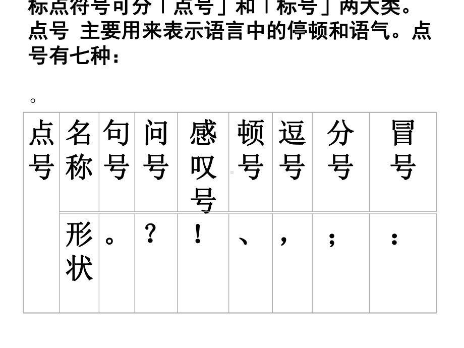 中考语文标点符号的正确使用.ppt课件.ppt_第3页