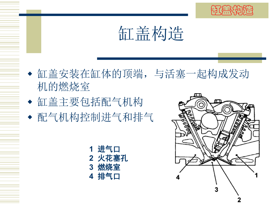 缸盖-广州本田发动机构造培训资料路图课件.ppt_第2页