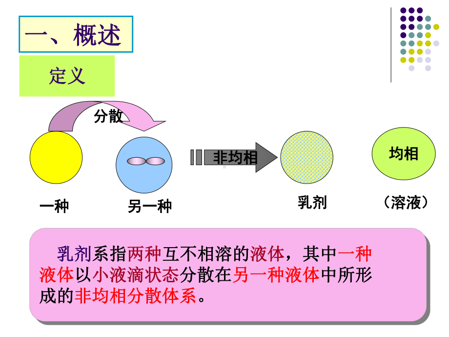 精品：药剂学2-液体制剂-混悬剂、乳剂-教程课件.ppt_第3页