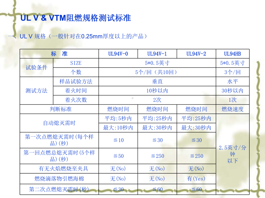 MYLAR类材料的介绍课件.ppt_第2页