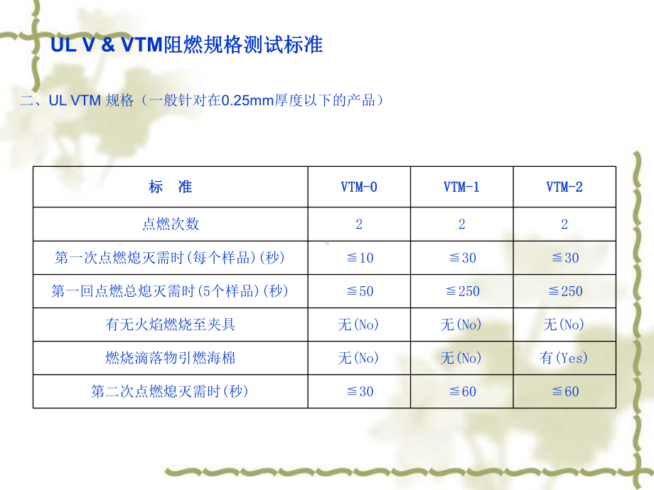 MYLAR类材料的介绍课件.ppt_第3页