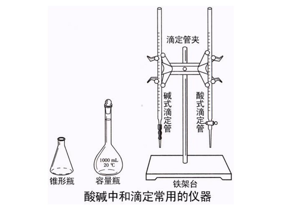 1、酸式滴定管和碱式滴定管的区别和使用方法课件.ppt_第2页