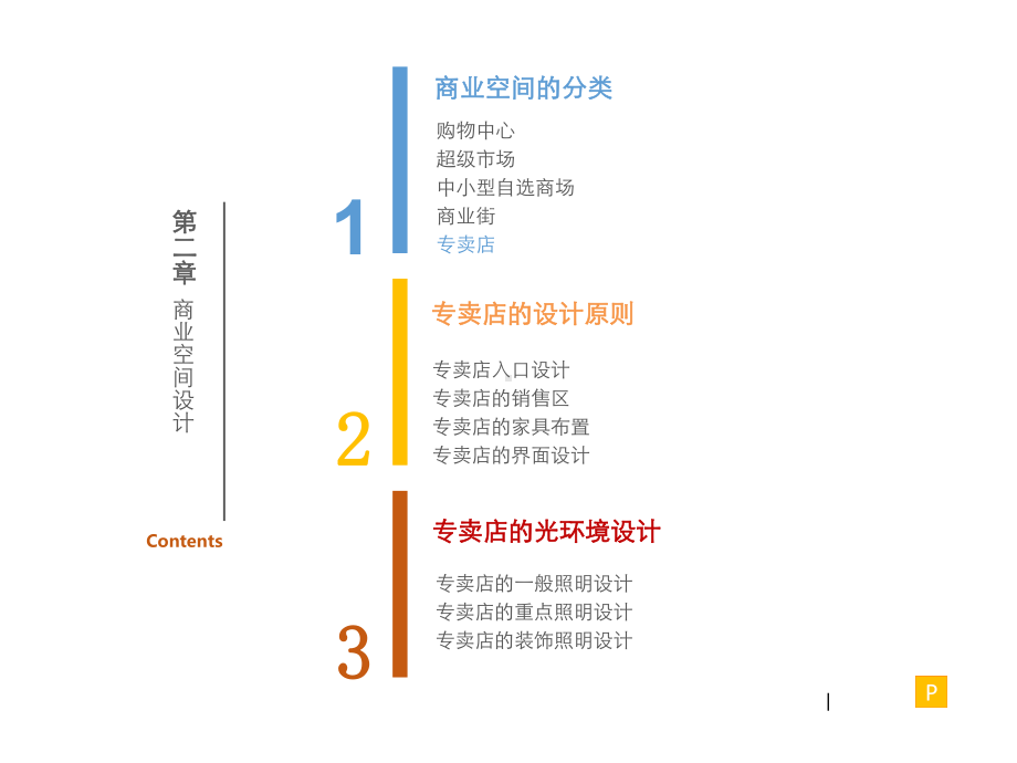 商业空间专卖店设计课件.ppt_第2页