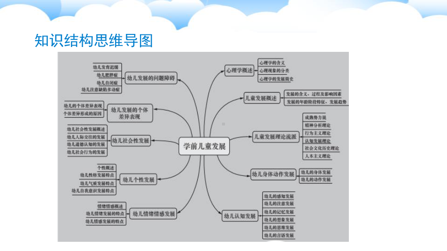 保教知识与能力(微课版)课件.pptx_第3页