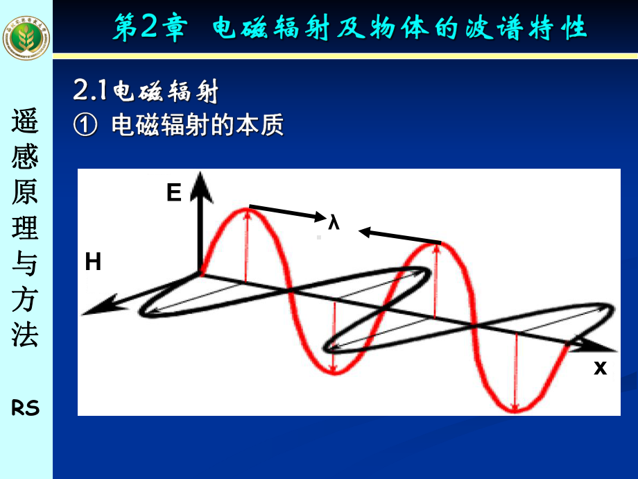 电磁波谱电磁辐射的性质课件.ppt_第3页