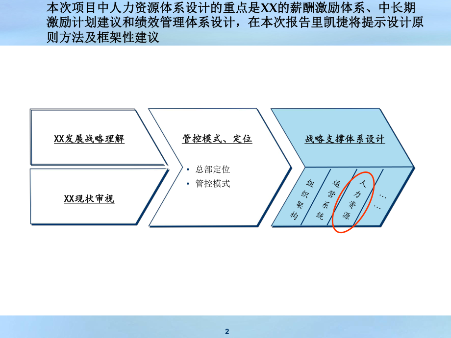 XX集团公司薪酬设计课件.ppt_第2页